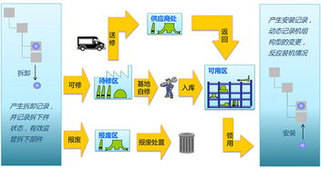 工業大數據 超越互聯網數據服務的精準性優勢